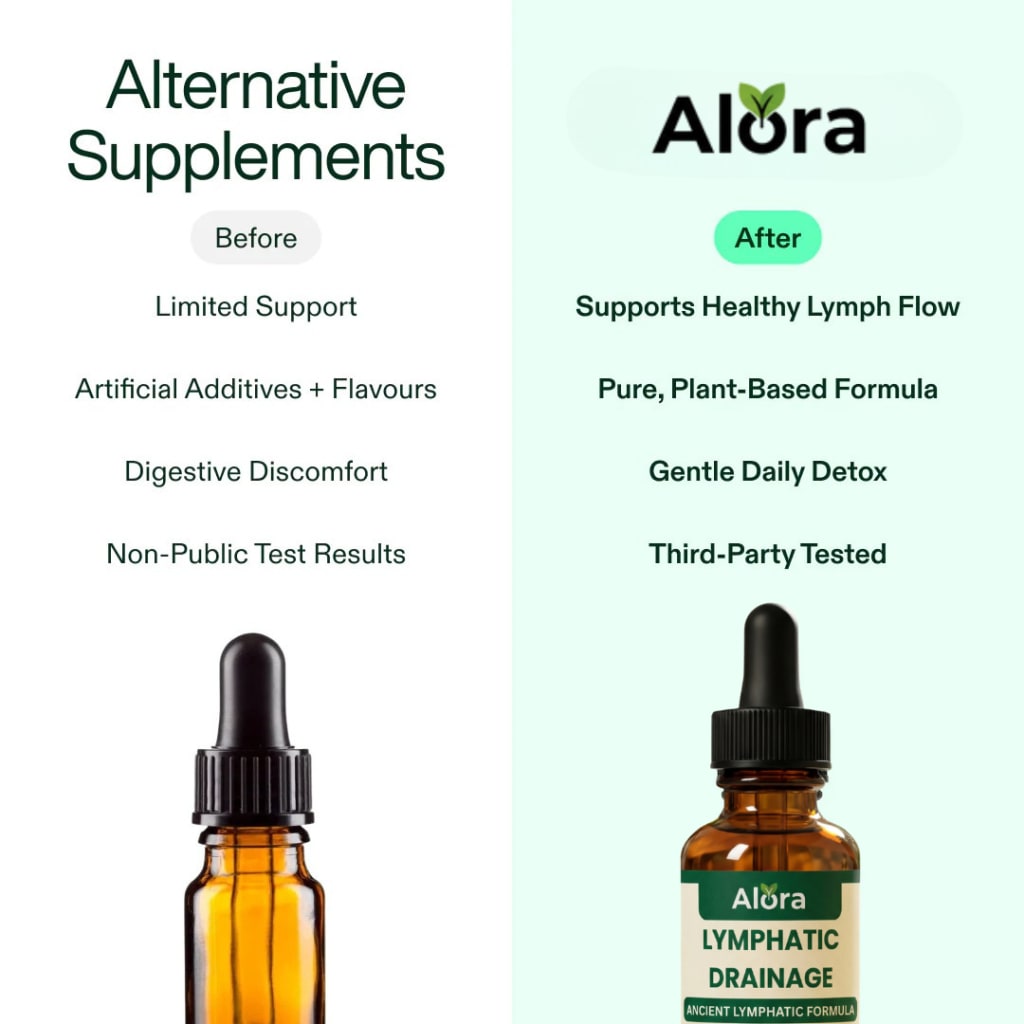Alora® Lymphatic Drainage Drops